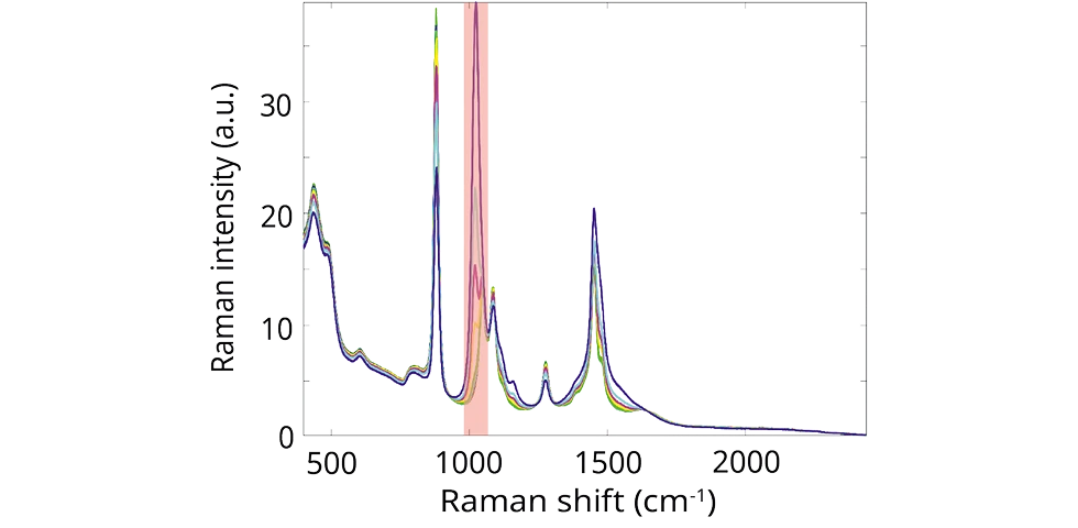 ApN-002 Quantification of toxic methanol in vodka
