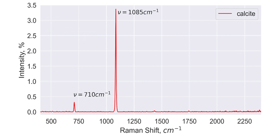 TeN-001 Spectral resolution measurement according to ASTM E2529-06 (calcite)