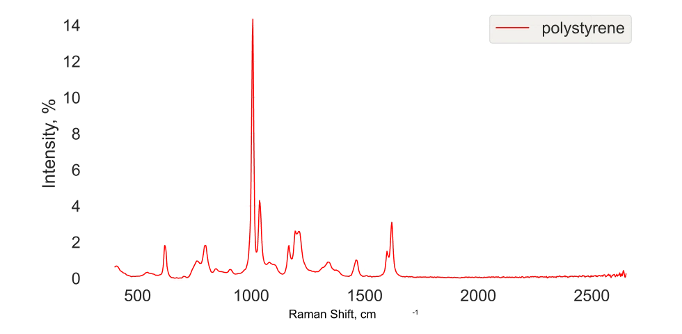 TeN-003 miniRaman 785 nm spectrometer_ determination of signal-to-noise ratio