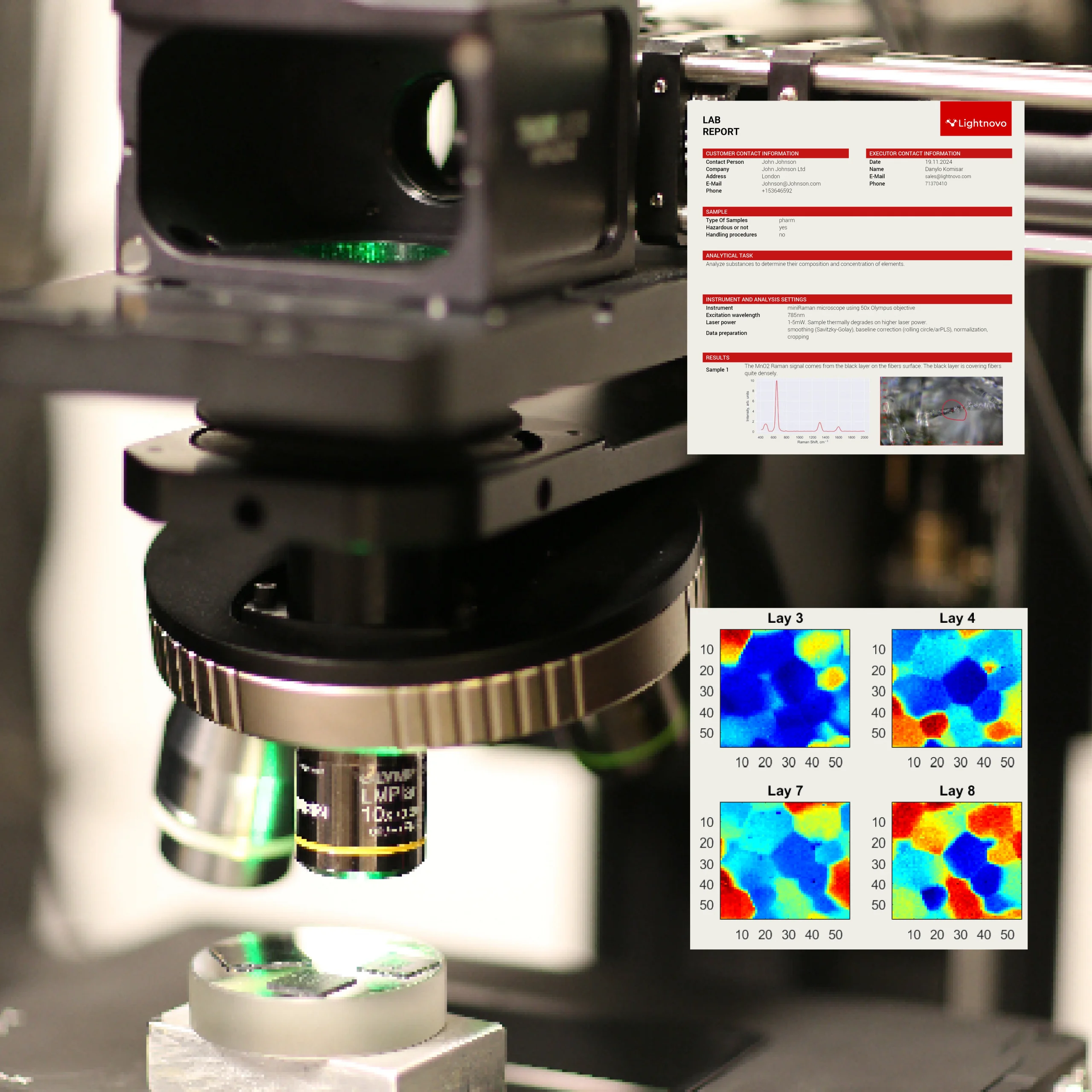 lab report