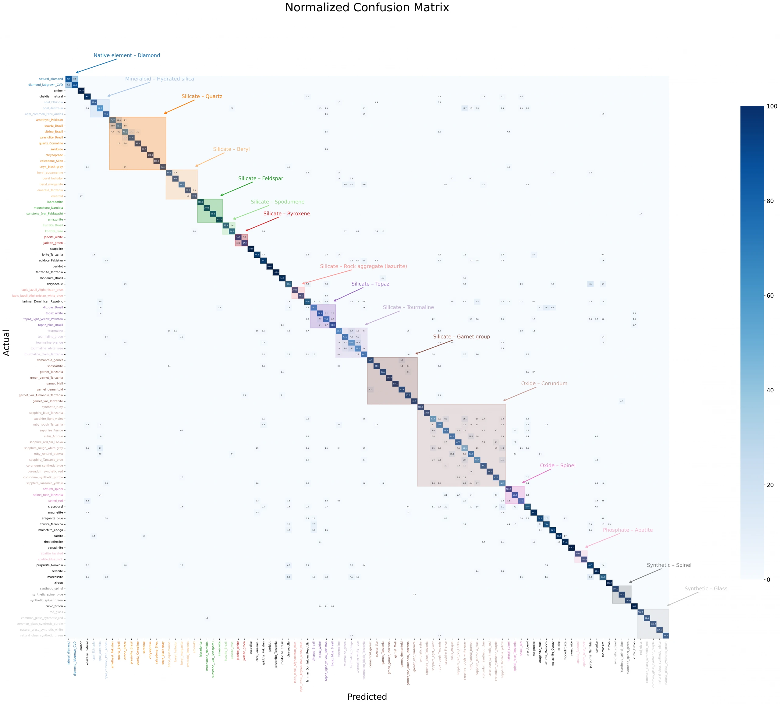 confusion_matrix_n_01-scaled confusion_matrix